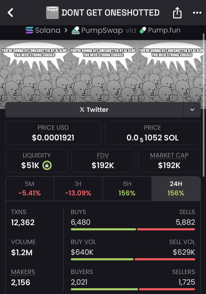 gabycoin_1's tweet photo. I always look out for my serious fams and we always make massive turn ups in my TG
$COGSEC just made 14.7x gain at $192k mcap in my TGππΈ
Dm to join my tg
#solana #cryptomarket #memecoin $BOSS $BUCK $DIB $SWIF #LittleBuck #DOGECAT $BTH $CYAH $AIDA $BAIR $mop #BARKcoin $NYAN https://t.co/Qhcz30lr1y