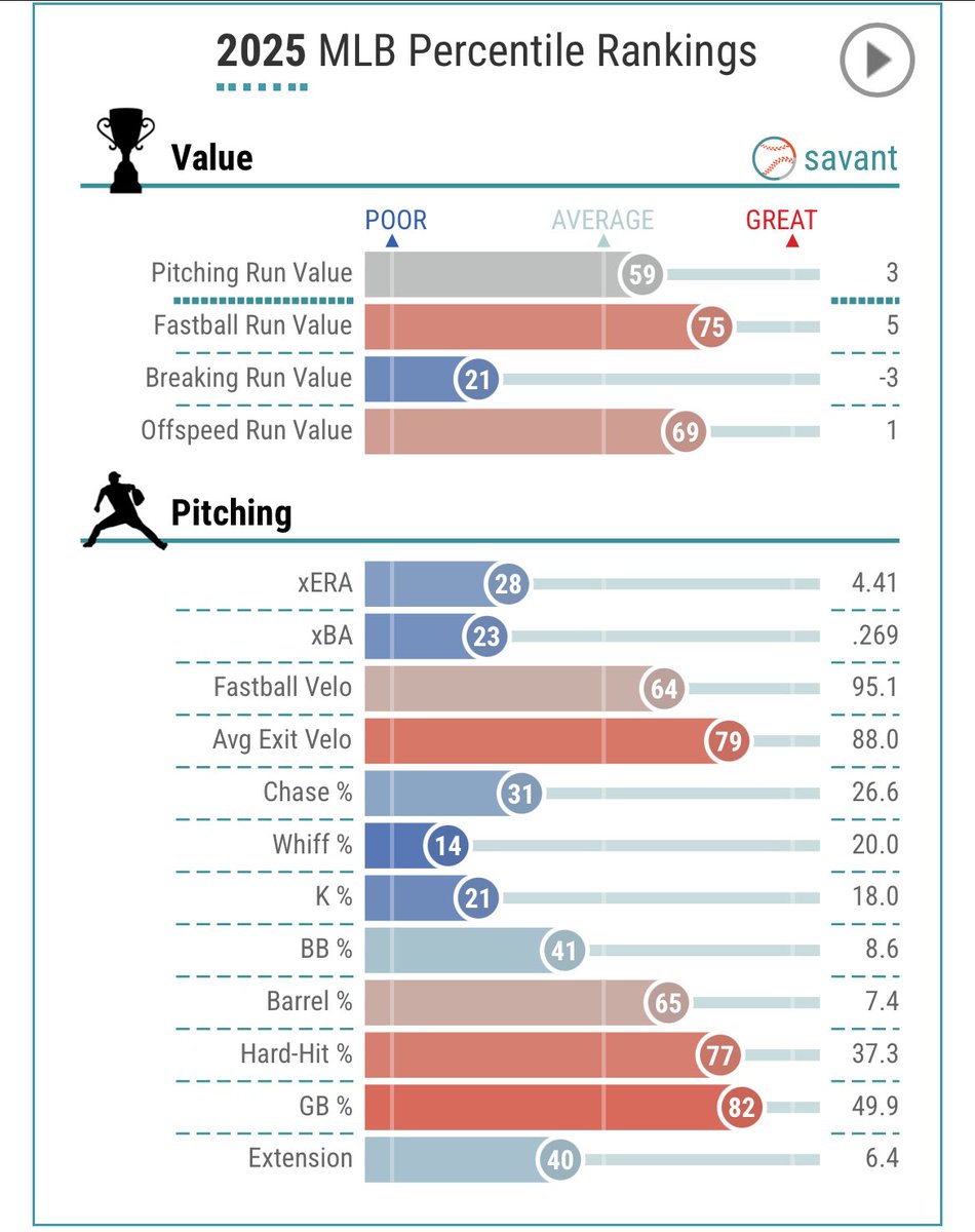 Bastards of Boston Baseball tweet media