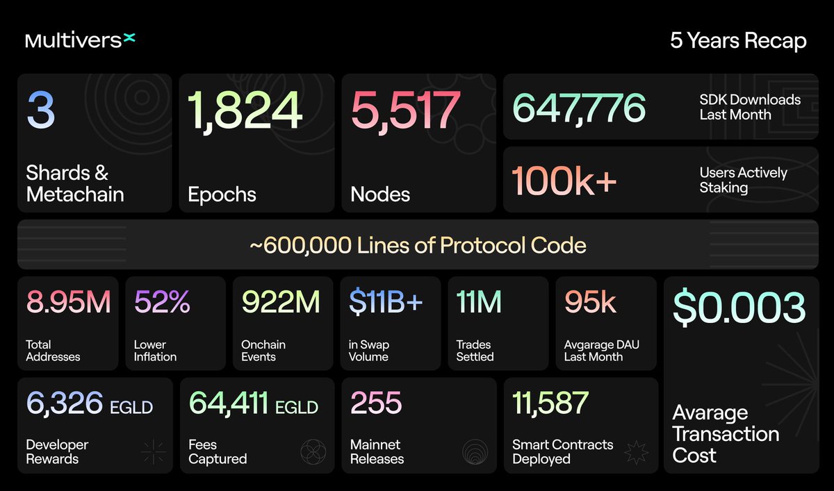 NemeMihai3's tweet photo. @cryptocom #EGLD #multuversx https://t.co/ipR465gJhE