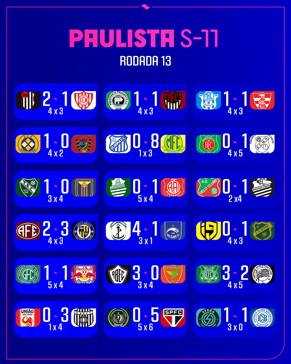 Se liga só como foi o domingão de Paulista Sub-11!
#PaulistaSub11