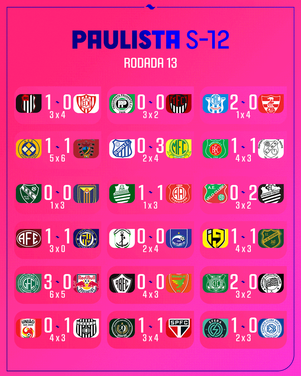 Domingamos com mais uma rodada do Paulista Sub-12!
#PaulistaSub12
