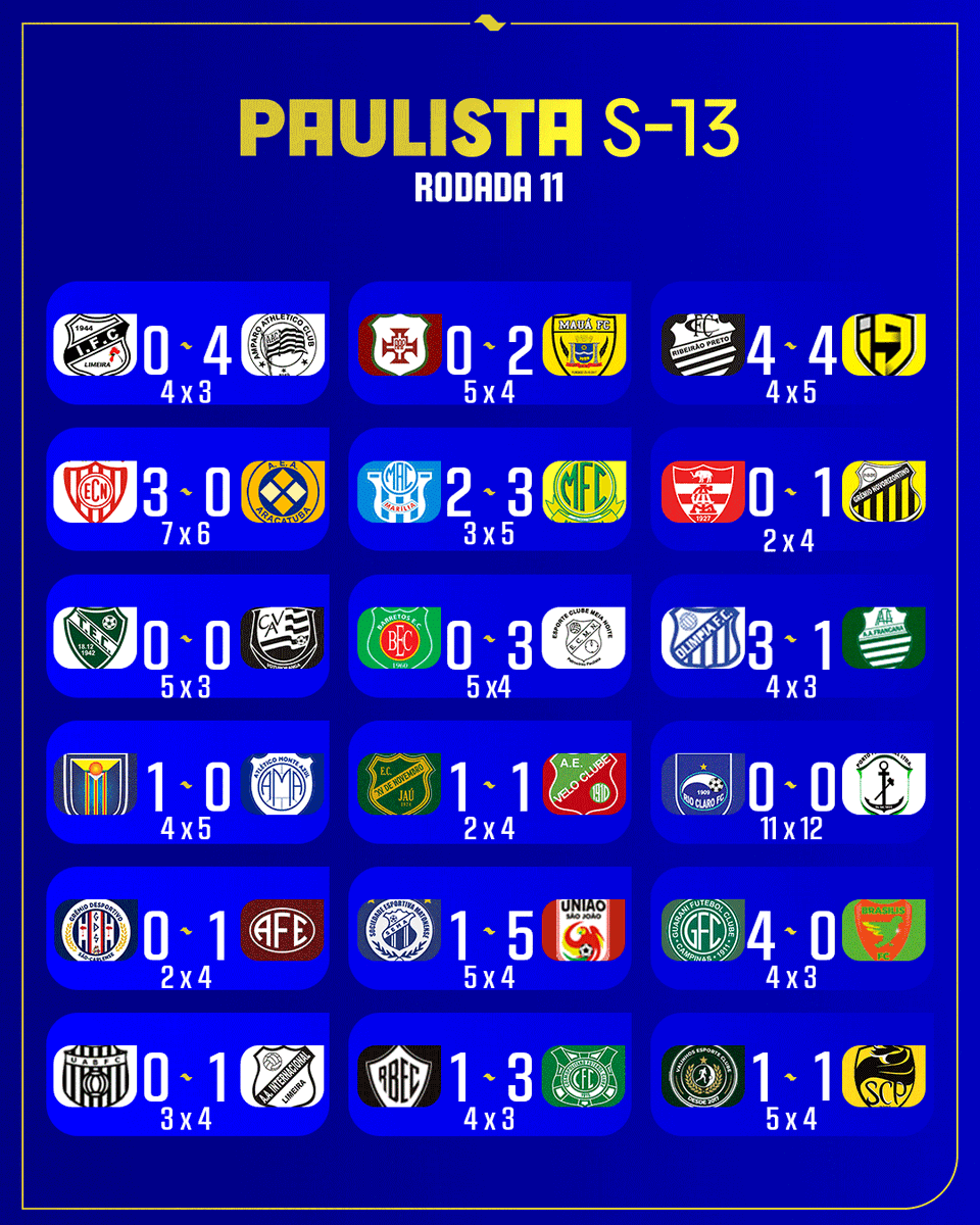 Mais uma rodada pra conta no Paulista Sub-13!
#PaulistaSub13