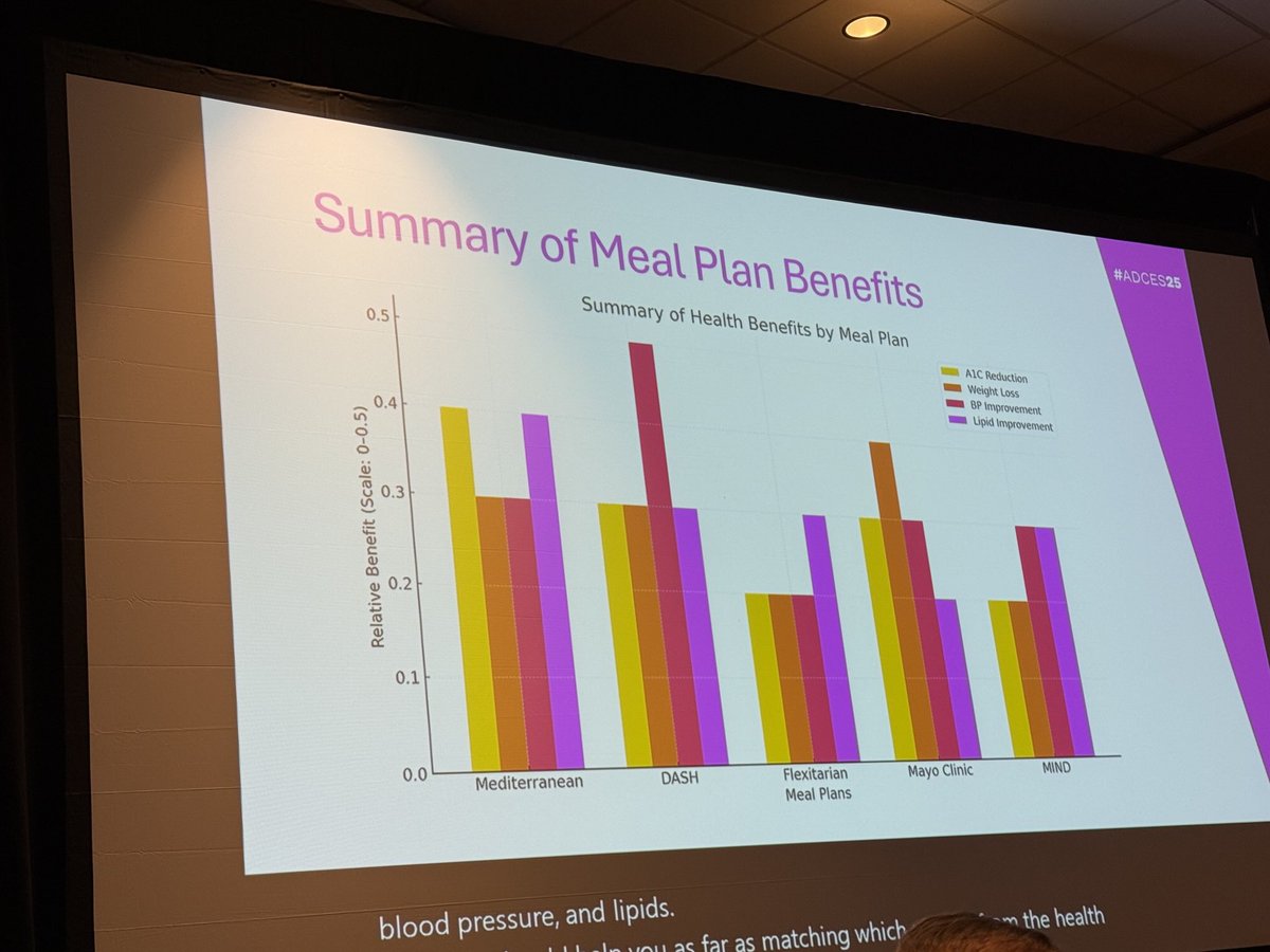 RDNSMathur's tweet photo. These are the top five healthy meal patterns. Which one are you following? ⁦@RutgersNJAES⁩ ⁦@FCHSNutraChick⁩ #healthy foods https://t.co/hpHJPuXCSk