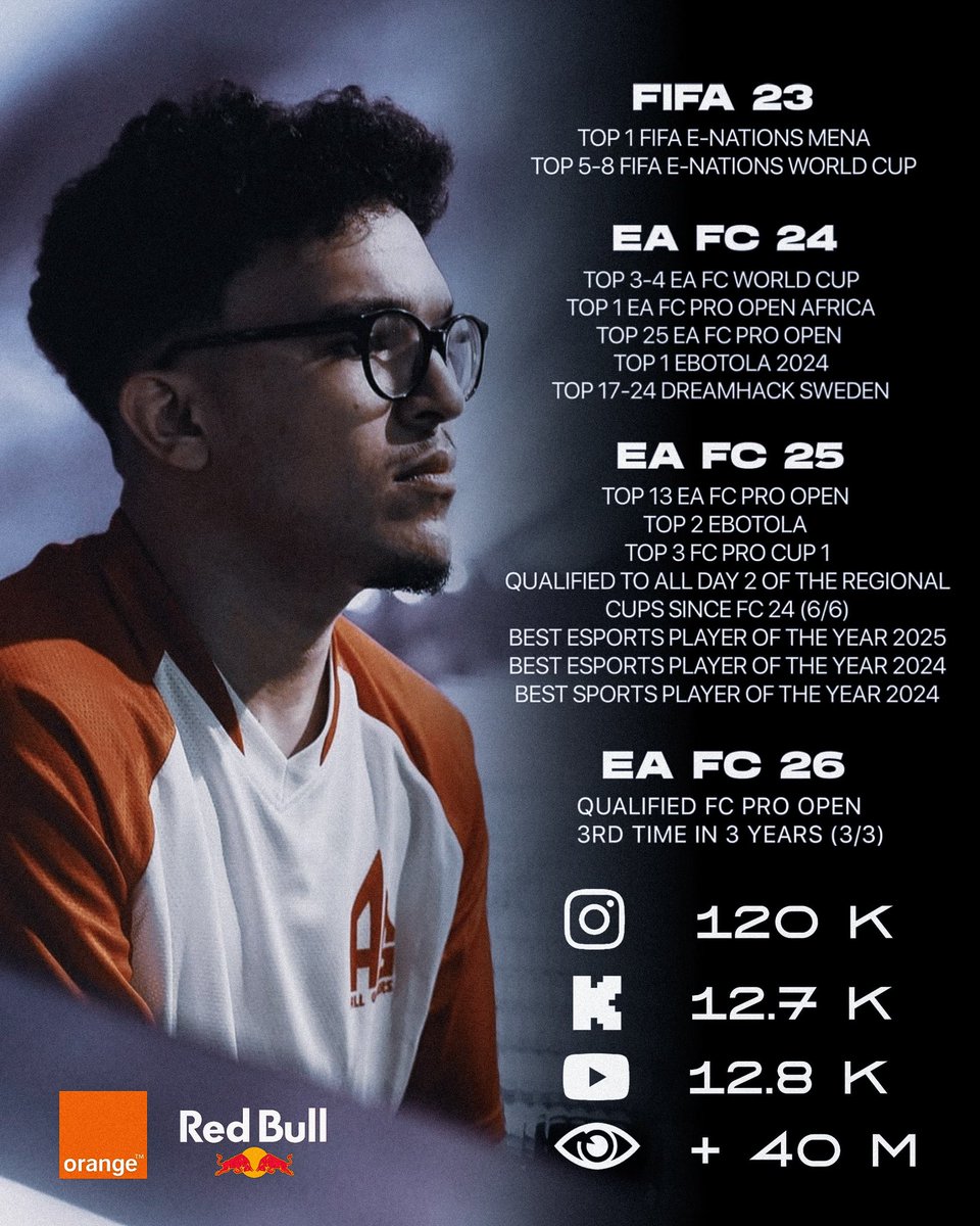 Charif youssef (@xcharifx) on Twitter photo Season 3 will be better than season 2 Inchaaalaah ๐
Me and <a href="/AGGlobalEsports/">All Gamers - AG Global</a> decided to end my contract
Free Agent and Looking for a new experience (๐)
Next Stop FC PRO OPEN 26 ๐บ๐ธ
S/o to my sponsors <a href="/redbullgaming/">Red Bull Gaming</a> <a href="/OrangeMaroc/">Orange Maroc</a> Season 3 will be better than season 2 Inchaaalaah ๐
Me and <a href="/AGGlobalEsports/">All Gamers - AG Global</a> decided to end my contract
Free Agent and Looking for a new experience (๐)
Next Stop FC PRO OPEN 26 ๐บ๐ธ
S/o to my sponsors <a href="/redbullgaming/">Red Bull Gaming</a> <a href="/OrangeMaroc/">Orange Maroc</a>