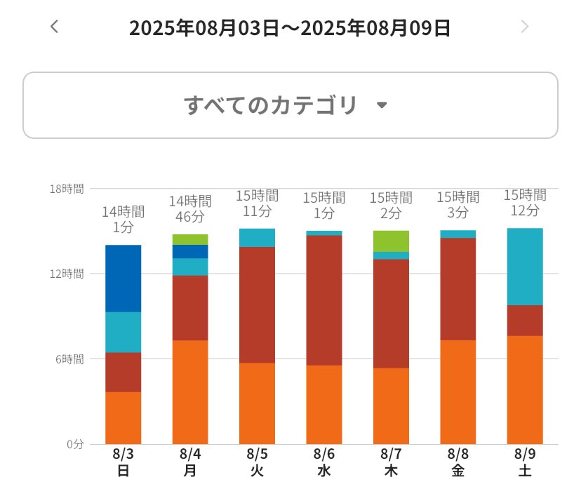 0g4v_'s tweet photo. そーいえば、久しぶりに開いた https://t.co/BewT3SJ7HS