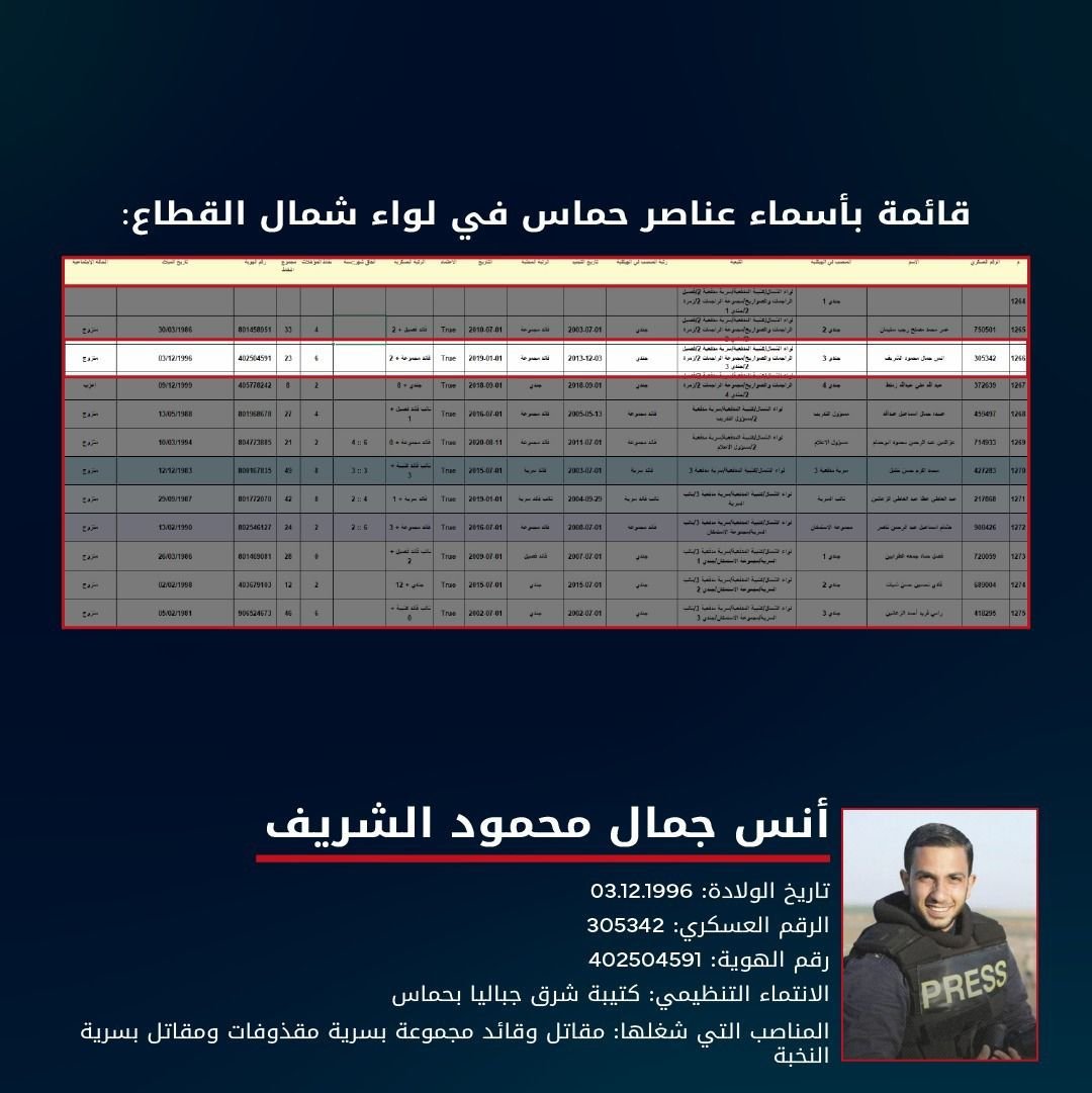 muhammadshehad2's tweet photo. 2\ Israel's fabricated documents about Anas al-Sharif are also contradictory.

They incoherently list him once as a Nukhba unit (elite) militant, then as a "soldier", then a "group commander", then a "combatant"

His date of recruitment is his 17th birthday, what a coincidence? He blew off the candles then went to pick up a gun? (Hamas' membership age is 18, then it takes years to join the Qassam brigades).