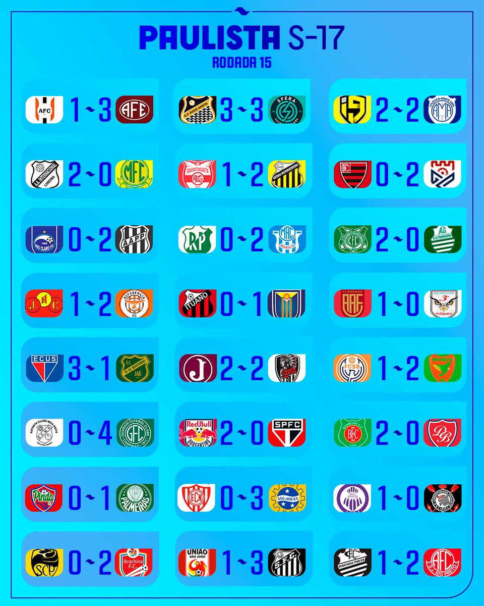 Fechando o fim de semana da base, vem cá ver o que rolou na rodada do Paulista Sub-17!
#PaulistaSub17