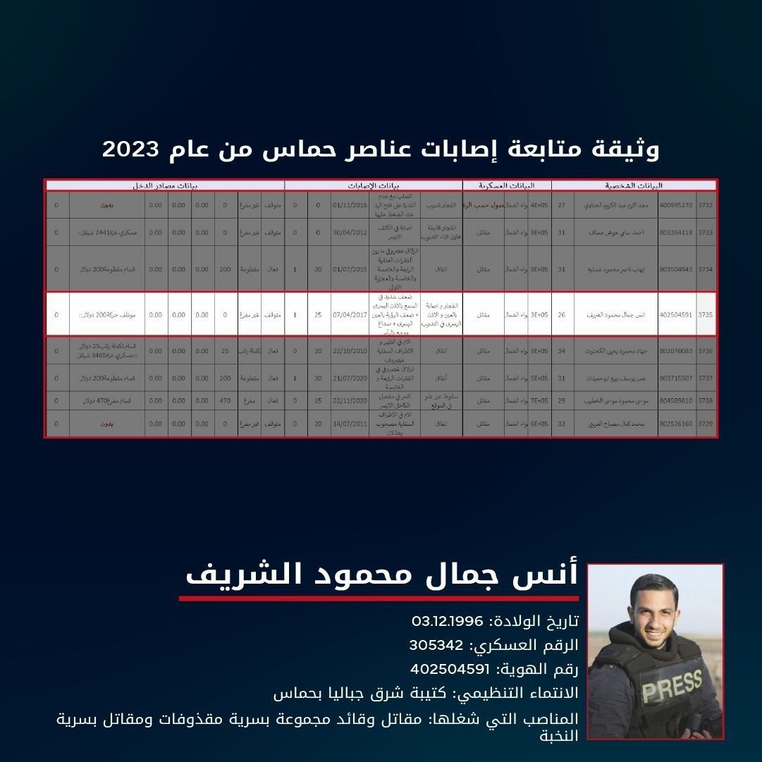 muhammadshehad2's tweet photo. 2\ Israel's fabricated documents about Anas al-Sharif are also contradictory.

They incoherently list him once as a Nukhba unit (elite) militant, then as a "soldier", then a "group commander", then a "combatant"

His date of recruitment is his 17th birthday, what a coincidence? He blew off the candles then went to pick up a gun? (Hamas' membership age is 18, then it takes years to join the Qassam brigades).