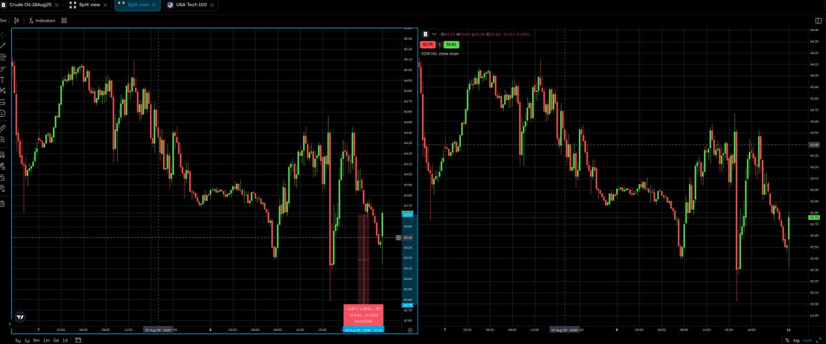 FiftyFiftyCap's tweet photo. A week ahead of the contract switch we can see -1.37% Backwardation. Taking into consideration the whole contecst. Big drowndown in crude api, russia-ukraine tensions and bigger than usual demand i consider long position here. https://t.co/VdzZdR7sVD