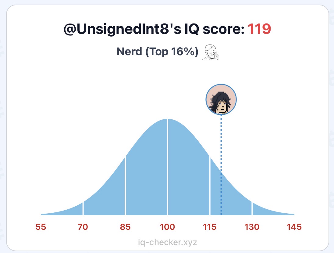 UnsignedInt8 tweet media