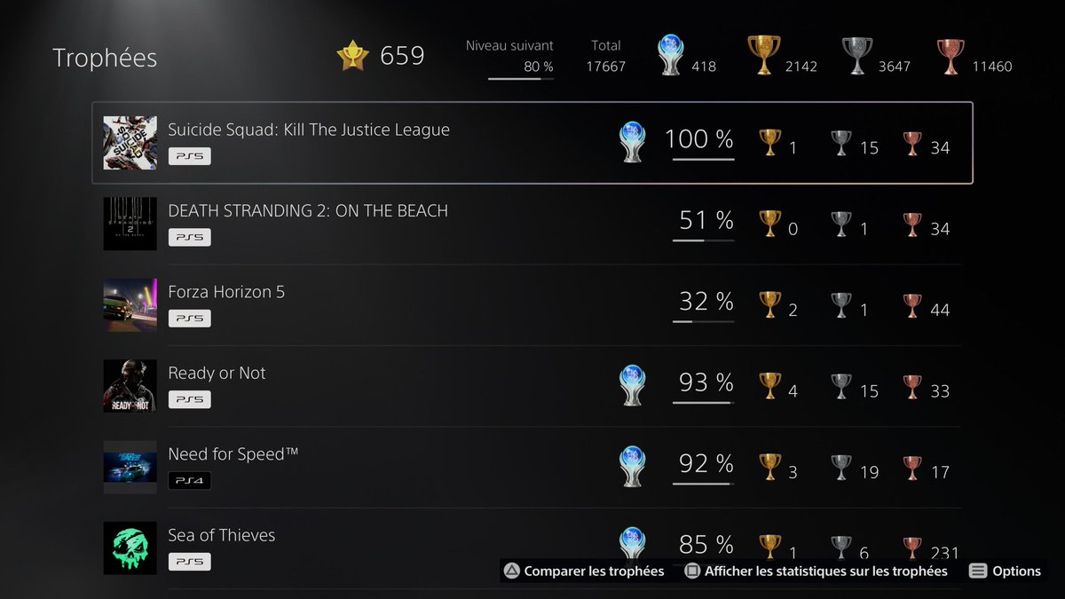 SilkyTheFirst's tweet photo. Platine n°418: #SuicideSquadGame 

Bon... le jeu avait du potentiel, c'est pas moche, ça se joue bien, mais on a l'impression de faire la meme mission en boucle et de looter les meme truc h24...

Un jeu linéaire style Gardiens de la Galaxie aurait été bien mieux... https://t.co/3udpA7T7uC
