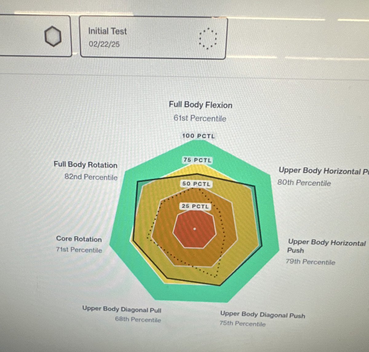 LKapatoes's tweet photo. Had a great summer with rsp and power baseball batting 270 with some extra base hits and a high on base percentage gained 9 pounds and excelled in my strength https://t.co/0IY6OHH3nV