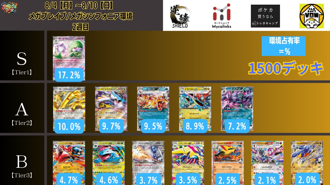 【引退】ライコポン デッキ 60枚 優勝レシピ 調整パーツ付き 引退】ライコポン デッキ 60枚 優勝レシピ 調整パーツ付き