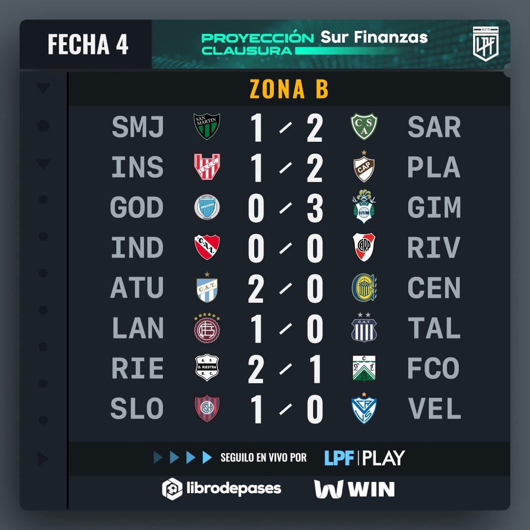 ProyeccionLPF's tweet image. #TorneoProyección @surfinanzas 🏆 
¡Repasá todos los resultados de la #Fecha4! 

▶️@LPFPlay
📺lpfplay.com