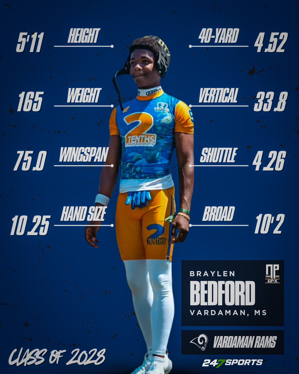 Braylen Bedford (@braylen_bedford) on Twitter photo Freshman goalsβ
Sophomore goals β³
<a href="/ReggieBuchanan/">CoachReggie</a> <a href="/JoeMento/">Joe Mento</a> <a href="/LawrencHopkins/">Lawrence Hopkins</a> <a href="/coach_tko/">Coach Davis</a> <a href="/CoachMcCannERT/">Coach McCann</a> <a href="/BHoward_11/">Brandon Howard</a> <a href="/JuJuSports1/">JuJuSports</a>
hudl.com/v/2Q7A72 Freshman goalsβ
Sophomore goals β³
<a href="/ReggieBuchanan/">CoachReggie</a> <a href="/JoeMento/">Joe Mento</a> <a href="/LawrencHopkins/">Lawrence Hopkins</a> <a href="/coach_tko/">Coach Davis</a> <a href="/CoachMcCannERT/">Coach McCann</a> <a href="/BHoward_11/">Brandon Howard</a> <a href="/JuJuSports1/">JuJuSports</a>
hudl.com/v/2Q7A72
