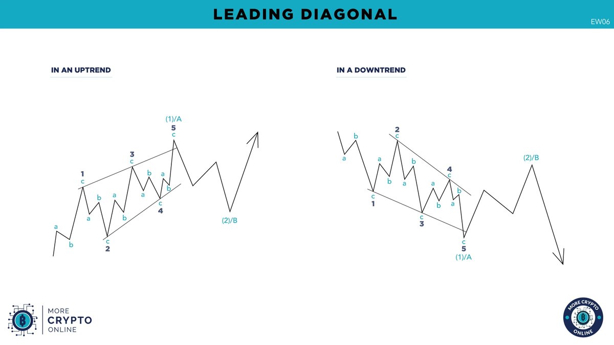 More Crypto Online tweet media