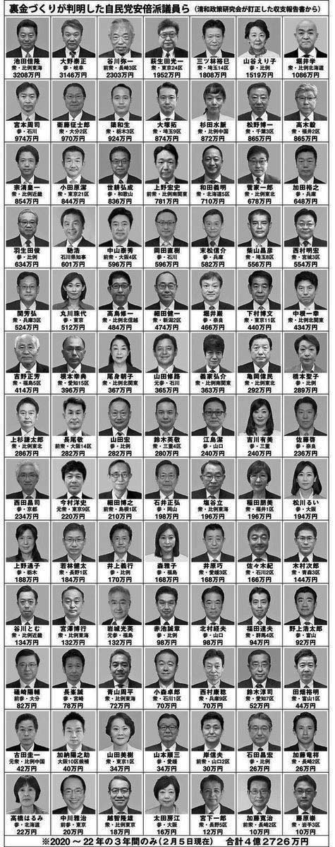 kmtseiinq's tweet photo. 石破さんを叩く前に辞職すべきですね。日本をダメにした人達。 https://t.co/CtBuBFgNQG