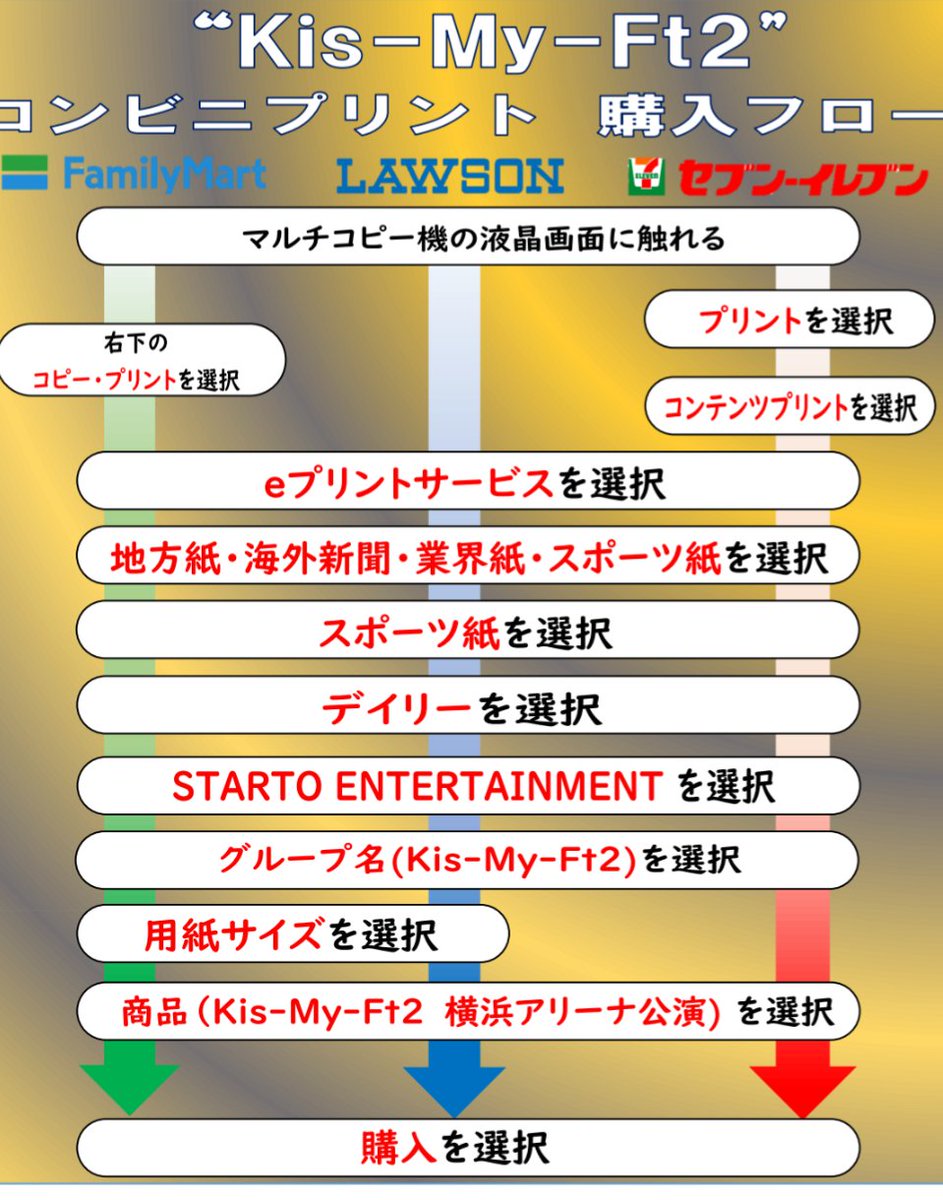 10日、横浜アリーナで行われたKis-My-Ft2のアリーナツアー「Kis-My-Ft2