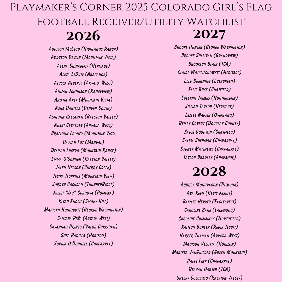 We continue highlighting the best flag football players in Colorado by featuring the top offensive players in the entire state. 

#playmakerscorner #girlsflagfootball #coloradogirlsflagfootball #sanctiongirlsflagfootball