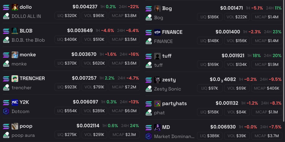 thememeshunterx's tweet photo. All your favorite KOLs gonna ask money to shill your bags.

I’m built different.

If I see a solid coin , I ape in with my own money and work for my bags.

ALL THESE COINS UNDER $10M MC ARE ABSOLUTELY FREE.

Stick w real cults and you’ll make it. https://t.co/BAKOtiz19Z