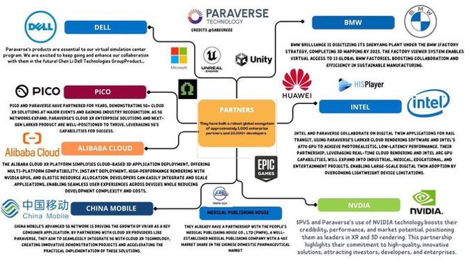 So you're telling me that you put your money 💰 into a dude with a bowl haircut and got rugged $boss

But not into the boss of XR/VR INDUSTRY 
<a href="/PVT_Paraverse/">Paraverse</a> with millions of revenue already? 

Ask yourself questions and consider $PVS 

$SNAI   $lens $cdb $payai $house $usduc