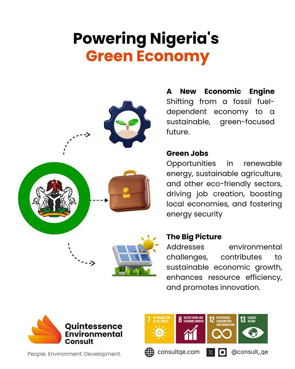 consult_qe's tweet photo. Nigeria's Net-Zero commitment is more than an environmental goal—it's poised to be the biggest economic transformation of our generation. We're talking about massive investments, disruptive technologies, and a new wave of green careers.

Dive into our deep analysis on this week's blog.  https://t.co/GWMu96a68w

#Nigeria #NetZero #GreenEconomy #FutureOfWork #Sustainability