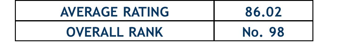 updated 1st PB result. this is all you, lord! kinakaya dahil sayo. salamat ama ❤️‍🩹