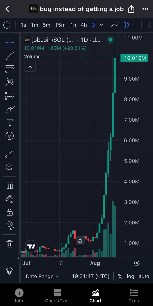 legenwolf002's tweet photo. Organic communities never fail — it’s only a matter of time before they surprise you. Take profits when you wish, but patience is key.

#jobcoin $Uranus $Kirby $troll #FARTLESS $blob $USDUC #USELESS $BaoBao $monke $tokabu $lens $Wizard $mask $lens $Btc #Solana $PVS $LENS $COLLAT https://t.co/pnkUL5sj9t
