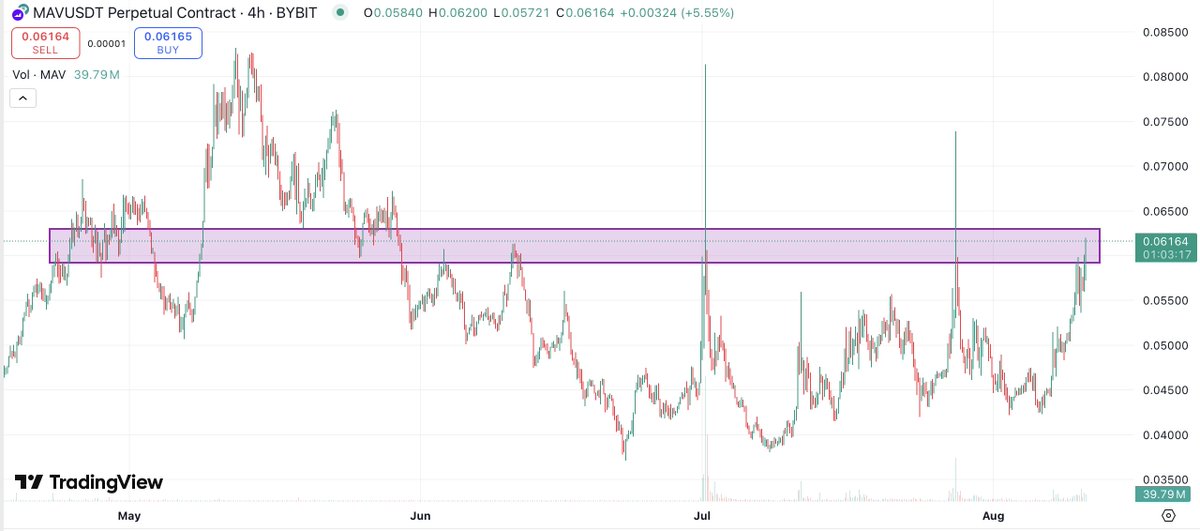 GiulicoBanditto's tweet photo. Flip this box and consider me interested. 
$mav #mav https://t.co/ovfwZdP5BE