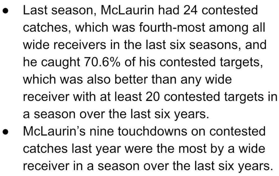 Lynnell Willingham (@nell_btp) on Twitter photo WOW 🤯
Look at these contested catch numbers on Terry McLaurin from last year 🏈
S/O <a href="/MatthewH_Haven/">Matthew Heiserman</a> where did you get these from my guy?? WOW 🤯
Look at these contested catch numbers on Terry McLaurin from last year 🏈
S/O <a href="/MatthewH_Haven/">Matthew Heiserman</a> where did you get these from my guy??