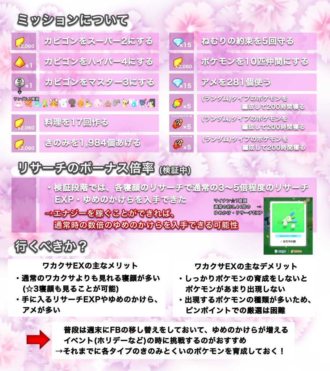 ワカクサEXは「通常の3〜5倍程度のリサーチEXP ・ゆめのかけら」だ