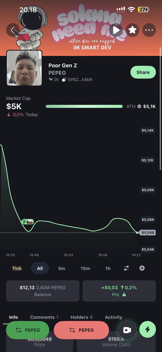 audtomate's tweet photo. @IcedKnife $PEPEG

still early.
CA : 5PBZiYKkX6LyYS5uAnpT8GtgyrJLJNHr5HqxvCRAk8bR https://t.co/NNpLMUFoor