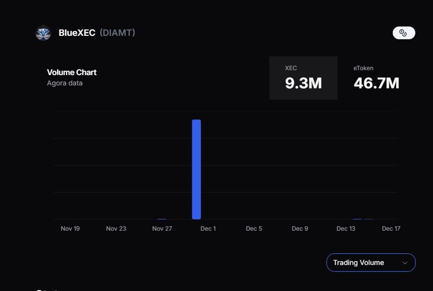 BlueXEC (#DIAMT) launches on the eCash network

Now you can buy etoken directly.

Access: agora.cash/BlueXEC

#BlueXEC
#BlueXEC
💎💎💎💎💎💎💎💎💎💎💎💎💎💎