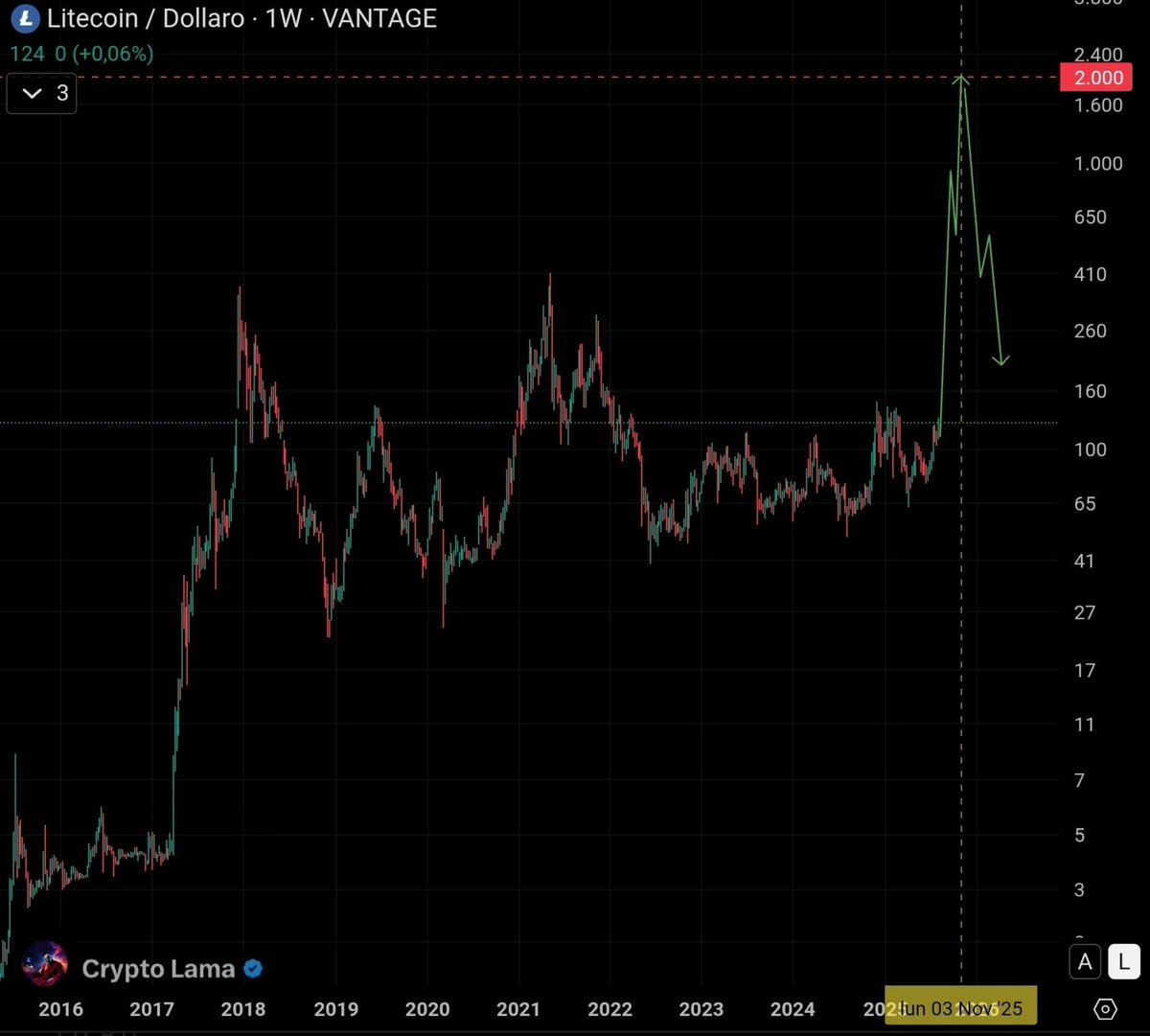 Crypto Lama tweet media