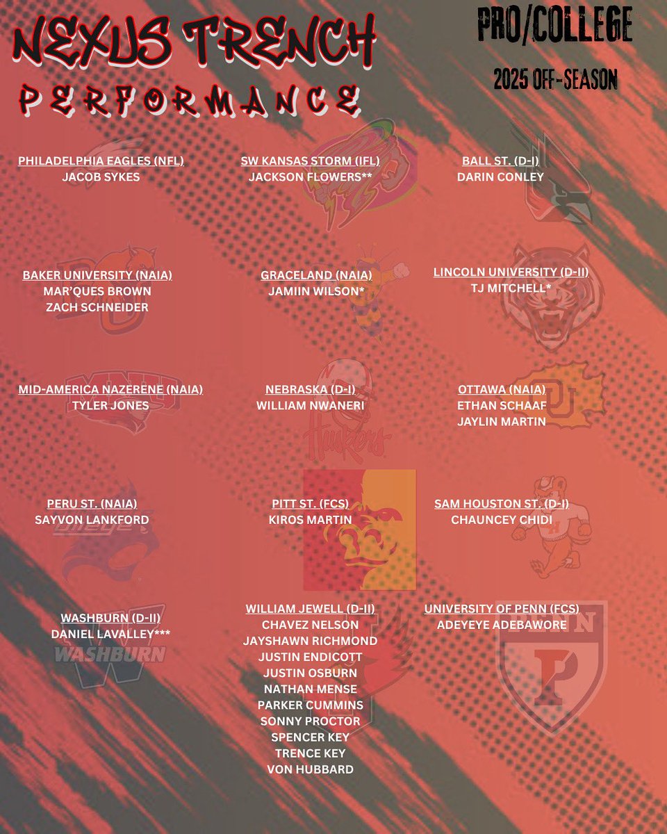 2025 Offseason Recap: College/Pro Athletes!!! 2026 we double up the list! 

#NexusTrenchPerformance