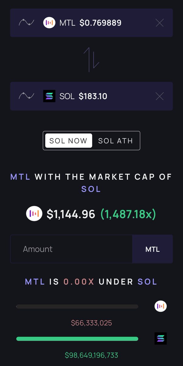 ProtonOgun's tweet photo. @MrAQUAMAN33 @MetallicusTDBN We r extremely early & @MetallicusTDBN is super undervalued!!
We know that $XPR $METAL $LOAN & $MTL belong in the top 10 of #Crypto
The big question is who will have the knowledge, self discipline, & patience to make it to these goals? π€π€
πβοΈβοΈβΎοΈ
#MoveToMETAL #IMWT https://t.co/oNHRrt5CCA
