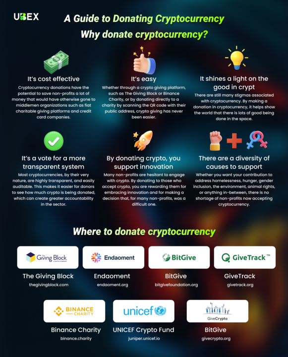 💖 Crypto can do more than just trade — it can change lives.
From fighting hunger to supporting innovation, donating crypto is:
✅ Cost-effective
✅ Transparent
✅ Easy
🌍 Make an impact today: #CryptoForGood #Bitcoin #Crypto