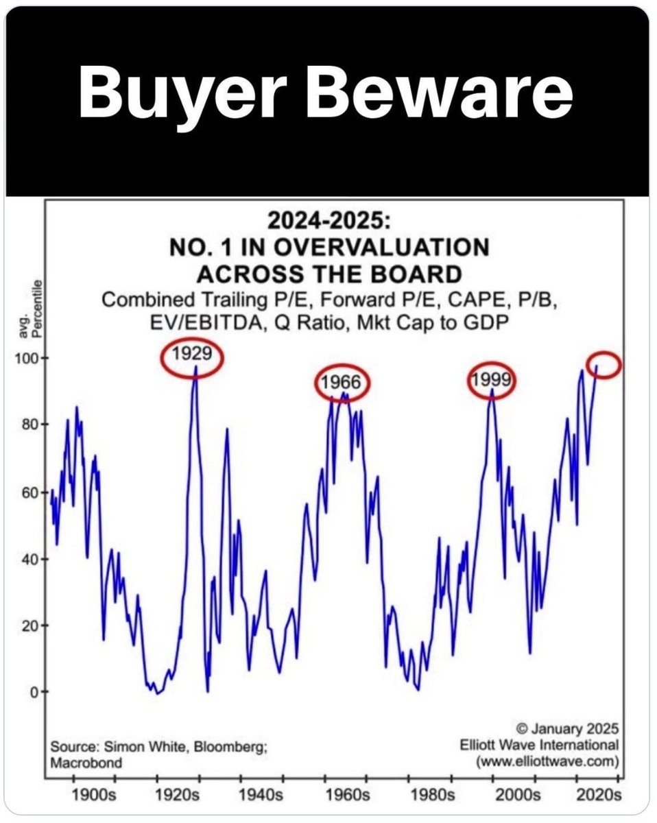 U.S. Stock Market at its most expensive valuation since the Great Depression 🚨 Probably Fine? 🤔