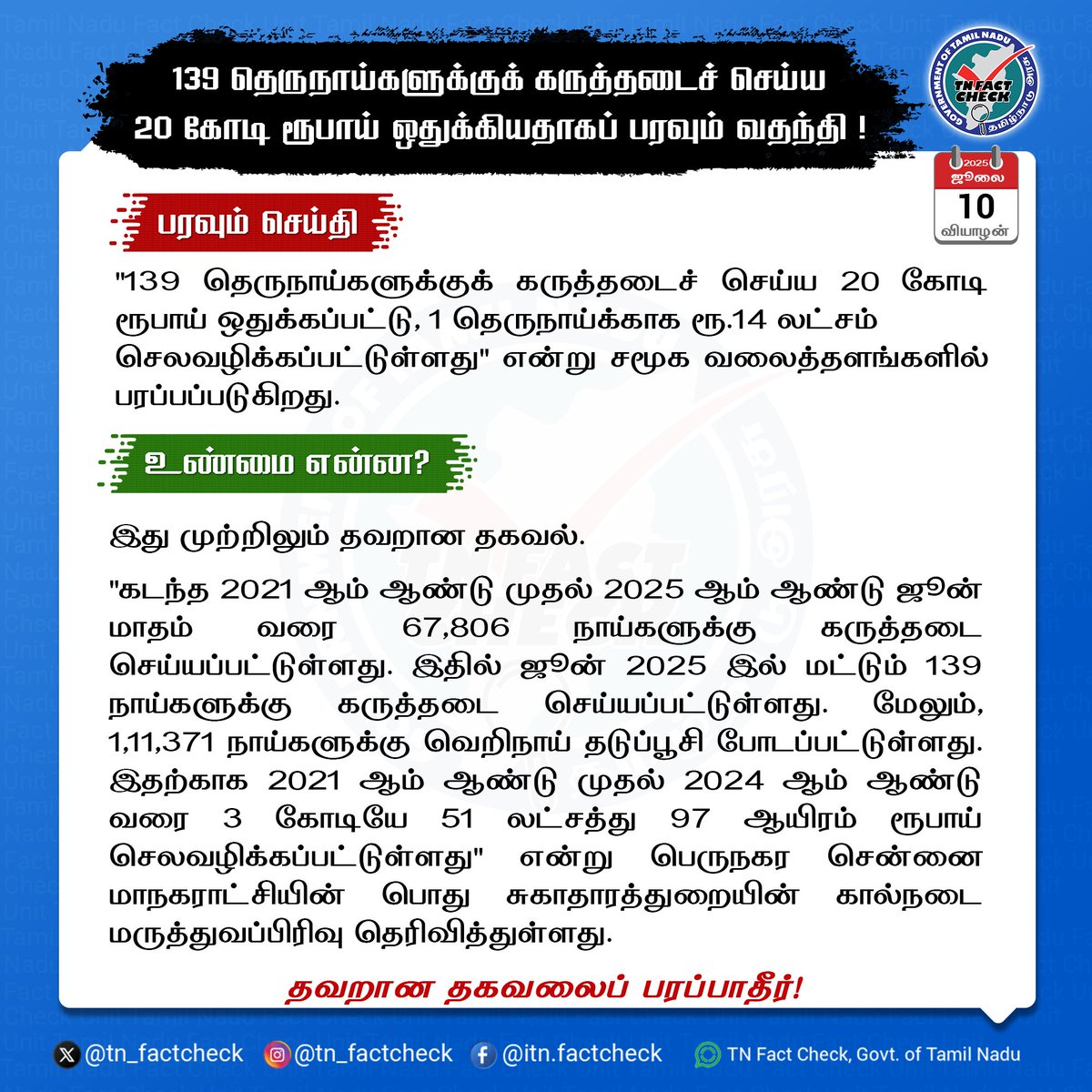 139 தெருநாய்களுக்குக் கருத்தடைச் செய்ய 20 கோடி ரூபாய் ஒதுக்கியதாகப் பரவும் வதந்தி !

<a href="/CMOTamilnadu/">CMOTamilNadu</a> <a href="/TNDIPRNEWS/">TN DIPR</a>