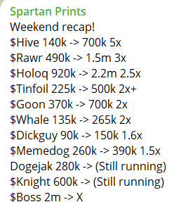 Great weekend in my Telegram Group!
We printed a lot!

$Hive 140k -&gt; 700k 5x
$Rawr 490k -&gt; 1.5m 3x
$Holoq 920k -&gt; 2.2m 2.5x
#Tinfoil 225k -&gt; 500k 2x+
$Goon 370k -&gt; 700k 2x
$Whale 135k -&gt; 265k 2x

This week gonna be even better!
t.me/SpartanPrints