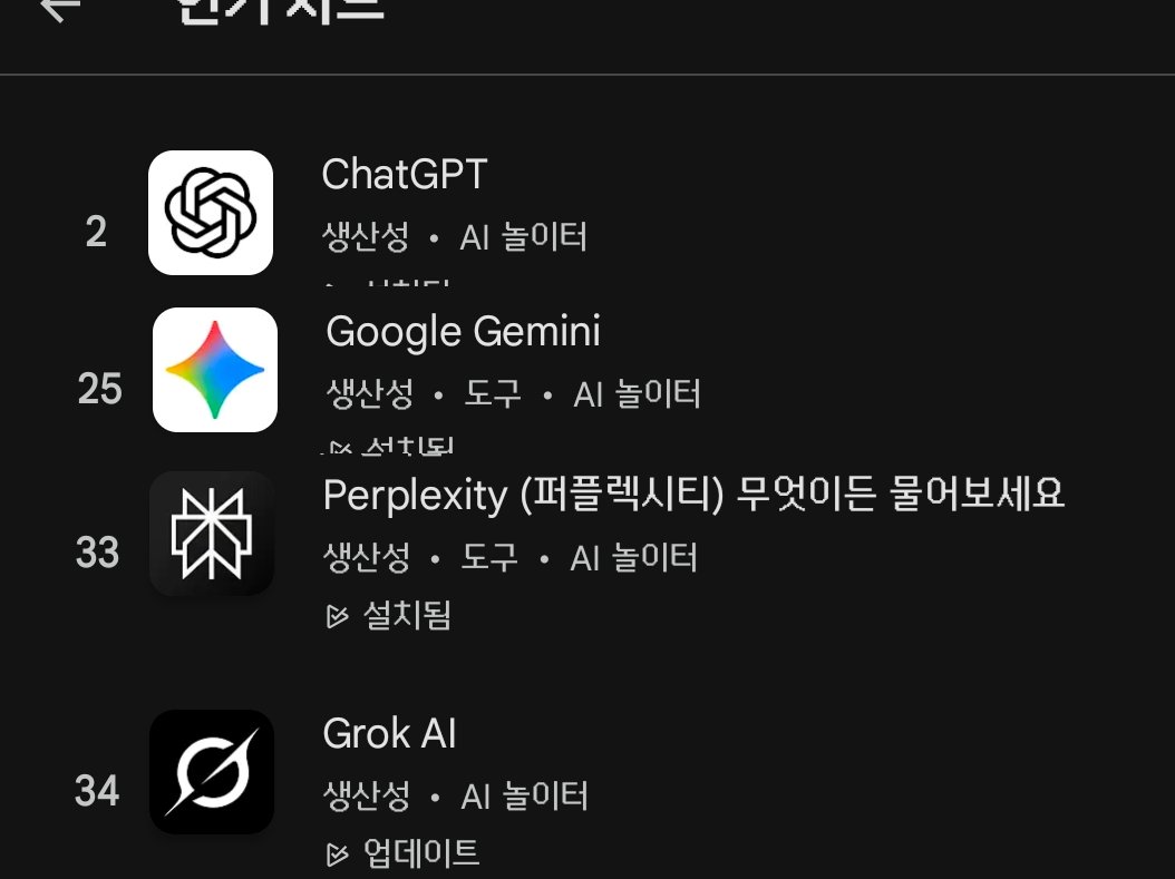 aniartbot's tweet photo. I'm in Korea - everyone knows Dogecoin here, but nobody knows Grok, let alone #ANI(@anianimates)check the store ranking in the pic). If Elon lists $ANI on a Korean exchange, it'll have Doge-level hype. When Elon pumped Doge, he got nothing in return. But with $ANI, the upside for him is massive. Korea has a huge virtual market and the highest YouTube usage ratio in the world. Once YouTube videos spread, Grok will blow up. That's why it's a shame Elon isn't pushing $ANI yet.