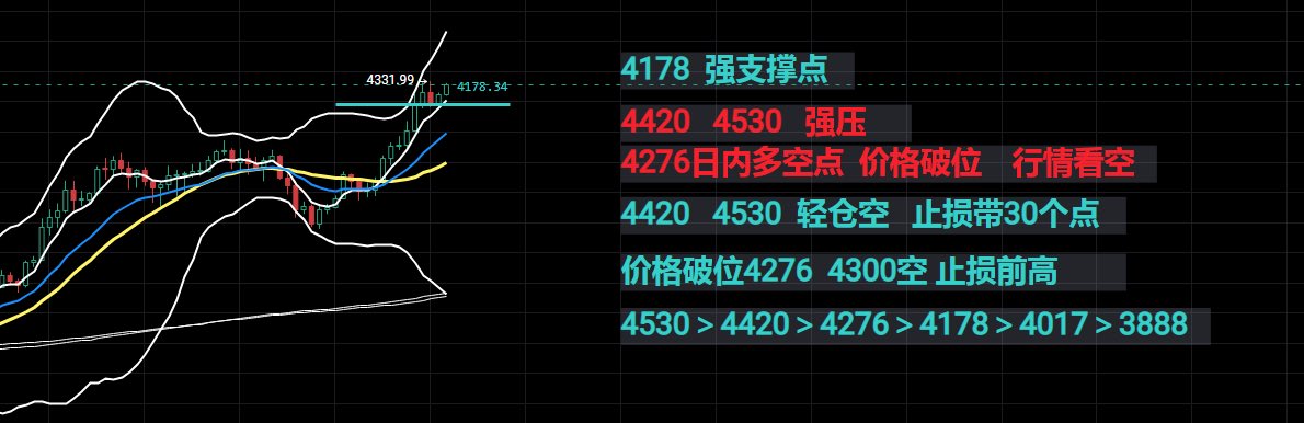 edward_tra92808's tweet photo. $ETH #ETH

强支撑点 4178 
强压力点 4420 4530
日内多空点 4276 价格破位 行情看空 https://t.co/Ss8xHxgtgz