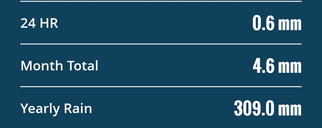 Royapettah AWS readings(11/08)

Ending 8:30am : 0.6mm
Month   : 5mm
SWM : 179.2mm  
Year : 309mm
#ChennaiRains ,#TamilNadu,#SWM2025
<a href="/KeaWeather/">Keaweather</a>
<a href="/MasRainman/">MasRainman</a>
<a href="/JW_Chennai/">Jaswanth Weatherman</a> ,
<a href="/ChennaiRains/">Chennai Rains (COMK)</a>
<a href="/jhrishi2/">Hrishi Jawahar</a>
<a href="/shubhamtorres09/">Weatherman Shubham</a>
<a href="/Selwyyyyn/">Sel</a>
<a href="/praddy06/">Tamil Nadu Weatherman</a>