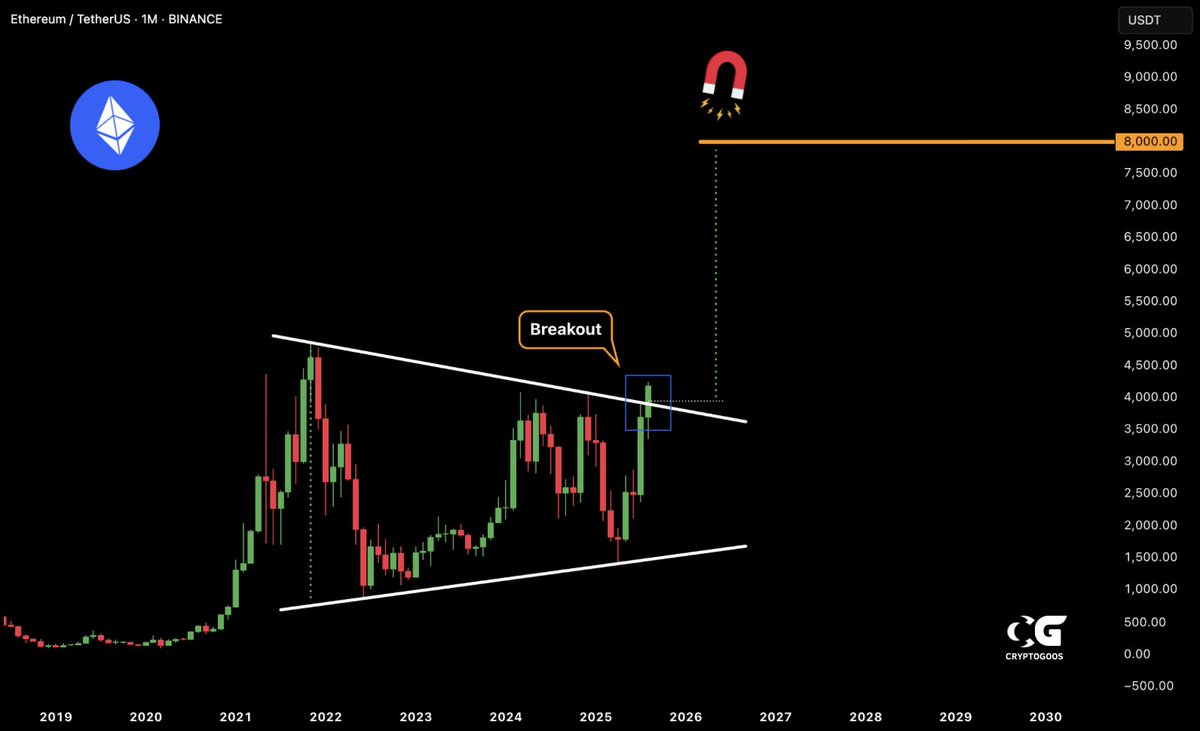CryptoGoos tweet media