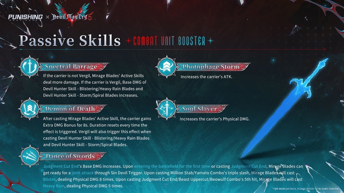 Punishing: Gray Raven tweet media