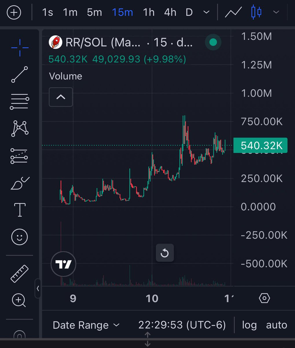 $RR -540k

another spark beta to keep an eye on, butthole came from a pasquale tweet, this is from spark. red rocket means a dog boner lol

wV2bBgmPE5nZHE1ytMx8GbZAkzjBFVhP1jf58j4pump