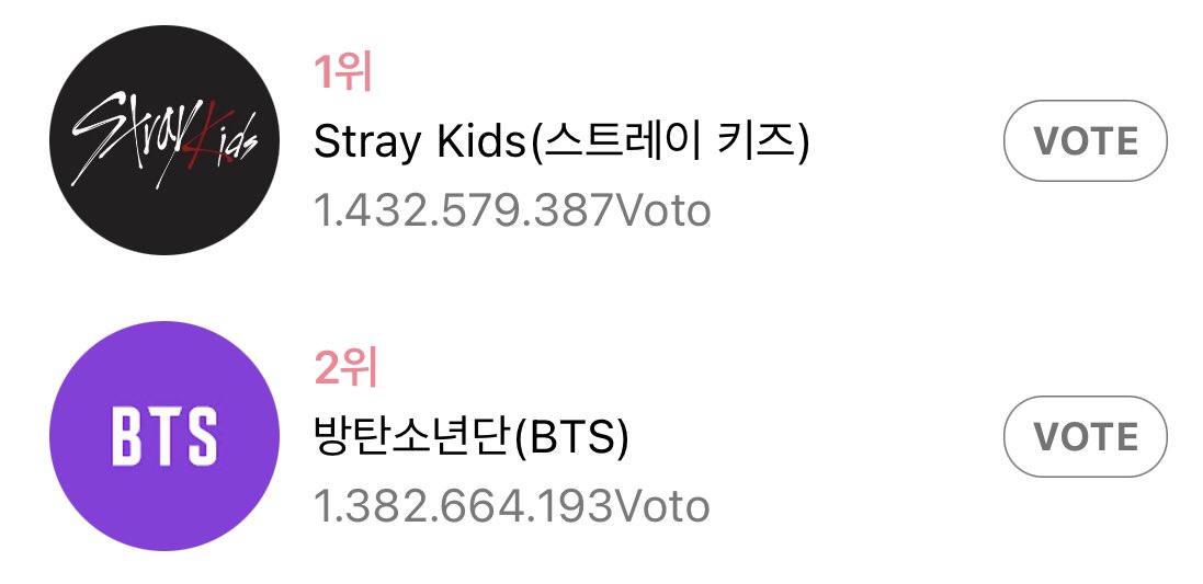 bombjungkook's tweet photo. NOS PASARON OTRA VEZ, SIGAN VOTANDO‼️‼️‼️

ID: 102368631153263481676 https://t.co/rAK8DShzxv