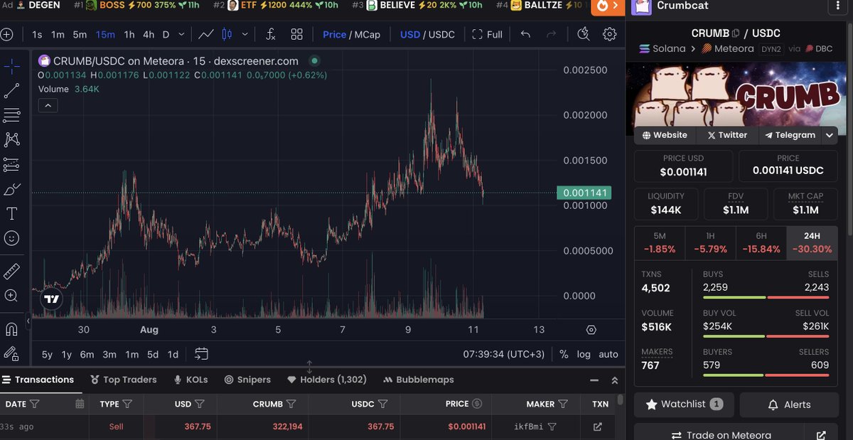 $CRUMB entry around here !!! Could go lower in short term but this will be a multi bagger!!!