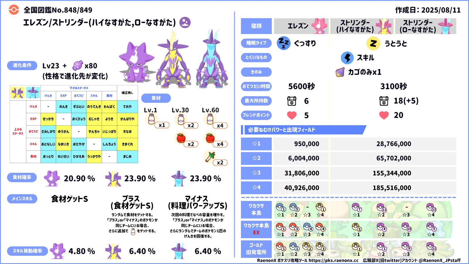 ポケスリ攻略@RaenonX 広報部 on X: 