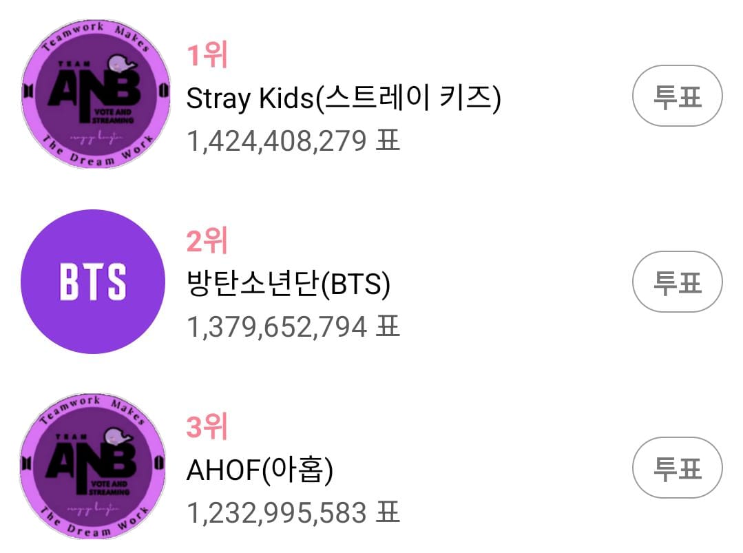 Army BTS turun ke posisi 2 🚨🚨
drop semua vts yang kalian miliki, waktu tersisa kurang dari 1 jam 🗳️ 

🚨🚨🚨

Vote di aplikasi DUCKAD apple.co/3okLepD
